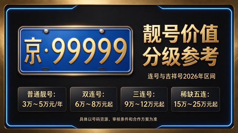 闲置京牌租赁服务团队展示